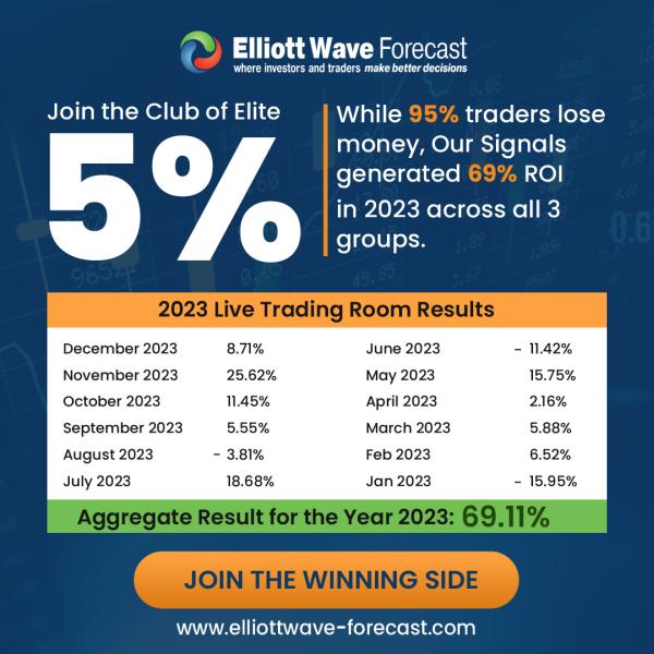 Elliott Wave | Elliottwave-Forecast.com