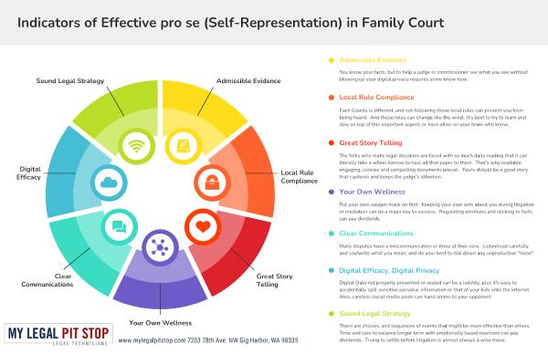 My Legal Pit Stop, Legal Technicians