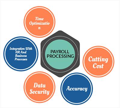 Payroll Assistant