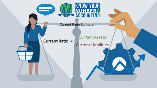 Know Your Numbers Accounting