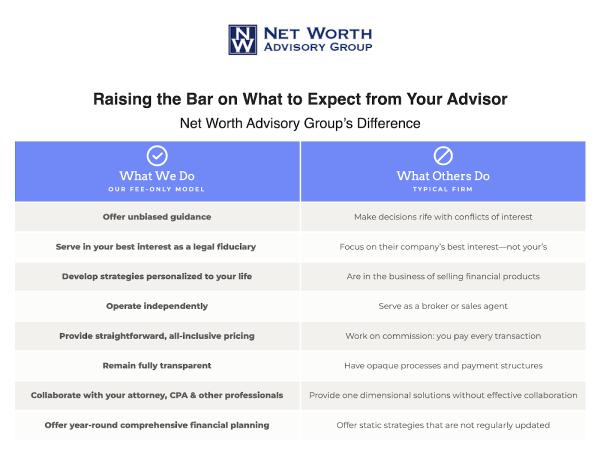 Net Worth Advisory Group