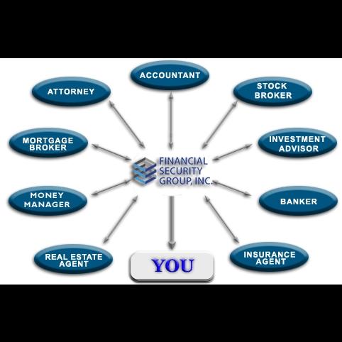 Financial Security Group