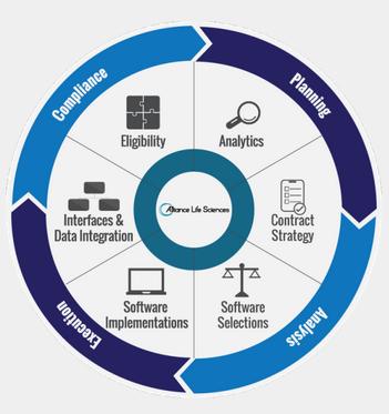 Alliance Life Sciences Consulting Group