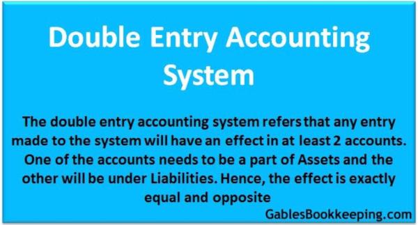 Gables Bookkeeping