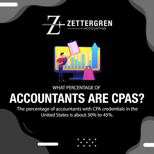 Zettergren Accounting