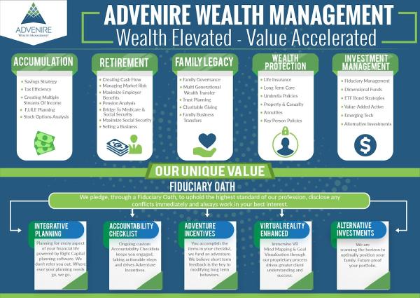 Advenire Wealth Management