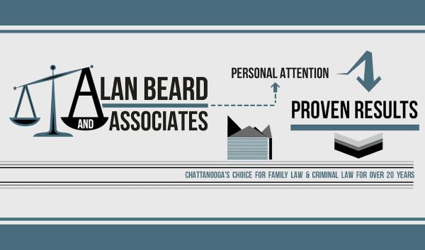 Alan Beard & Associates