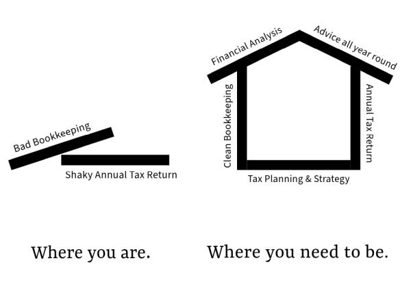 Insight CPA