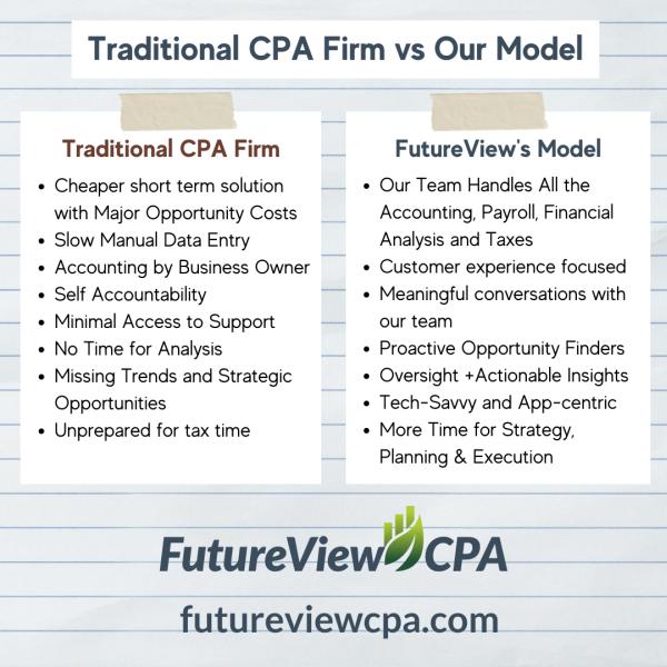 Futureview CPA