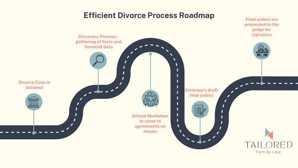 Tailored Family Law