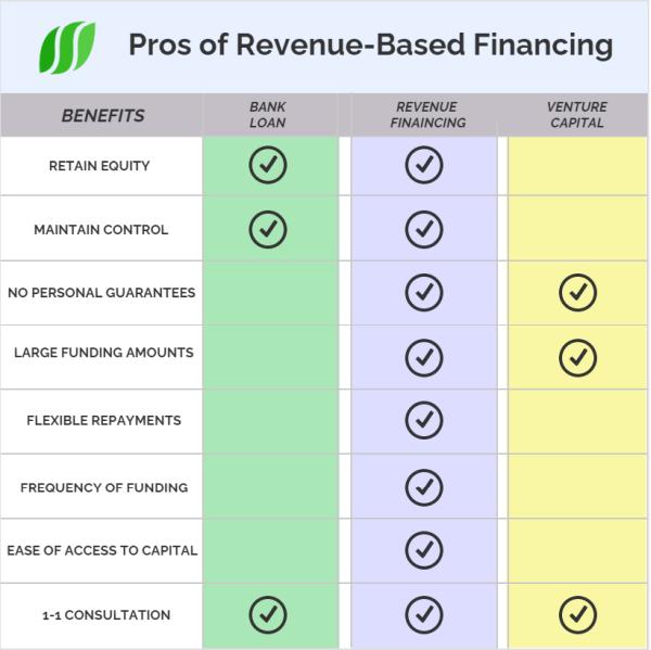 Business Capital Providers