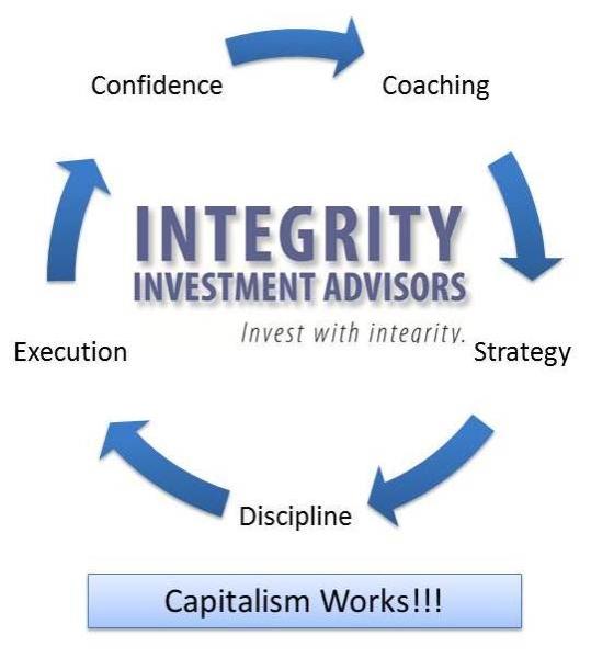 Integrity Investment Advisors