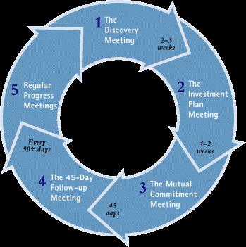 Palm Planning Group