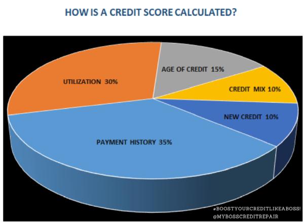 My Boss Financial Solutions