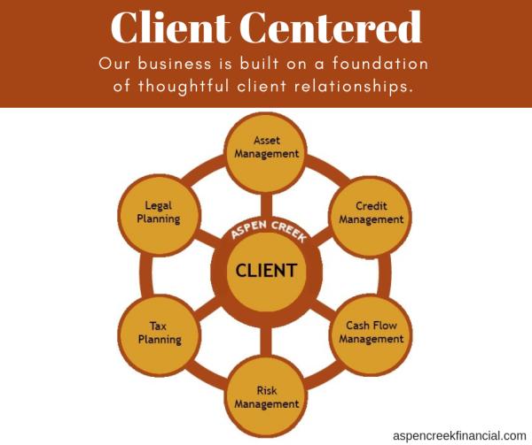 Aspen Creek Financial