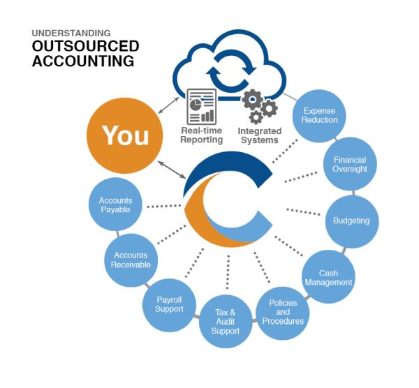 Consultance Accounting