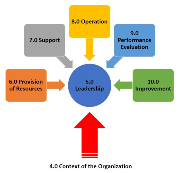 Abci Consultants