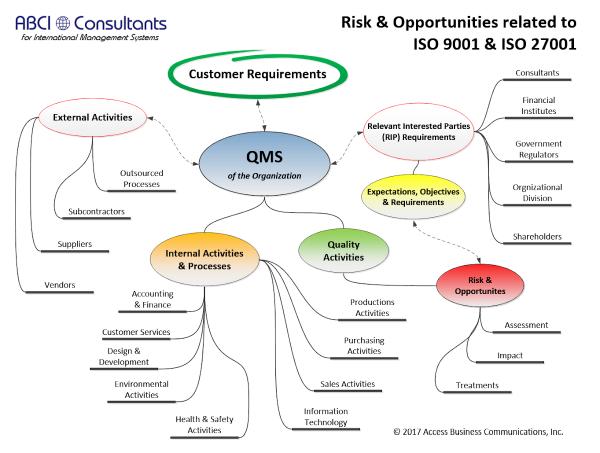 Abci Consultants