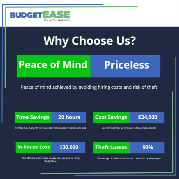 Budgetease