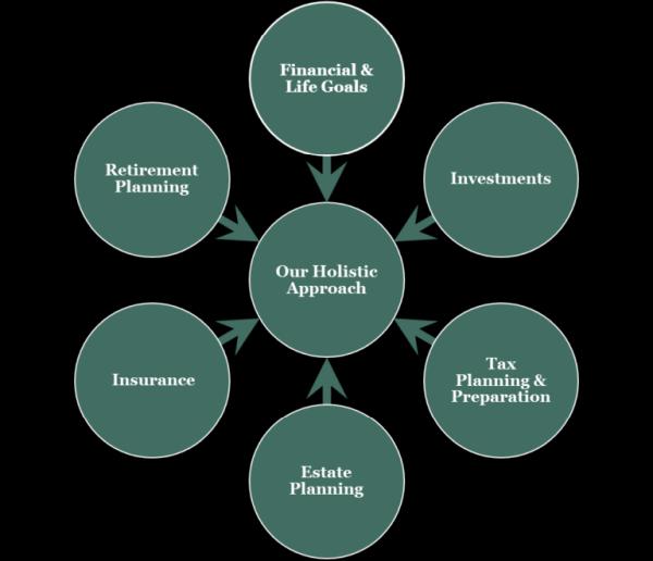 Clark Financial Planning Services
